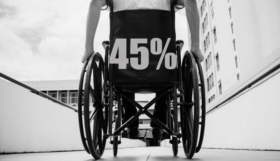 45% de discapacidad: modificación del acceso a la jubilación anticipada