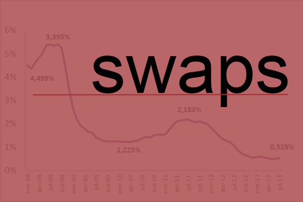 Pese a que haya expirado el plazo para reclamar la nulidad, todavía podemos recuperar nuestro dinero